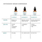 SkinCeuticals C E Ferulic® with 15% L-Ascorbic Acid Vitamin C Serum – Antioxidant Treatment